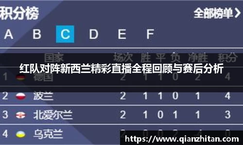 红队对阵新西兰精彩直播全程回顾与赛后分析